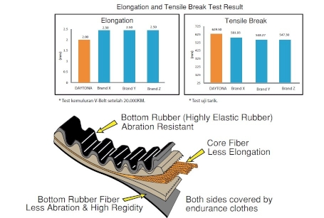 Drive Belt and Weight Roller Set